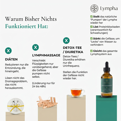 LYMPHA ABFLUSS-ELIXIER